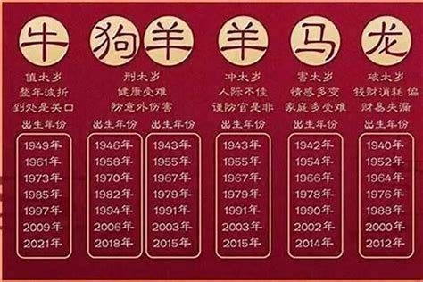 2006年是什麼年|2006是什么年 2006是什么年天干地支